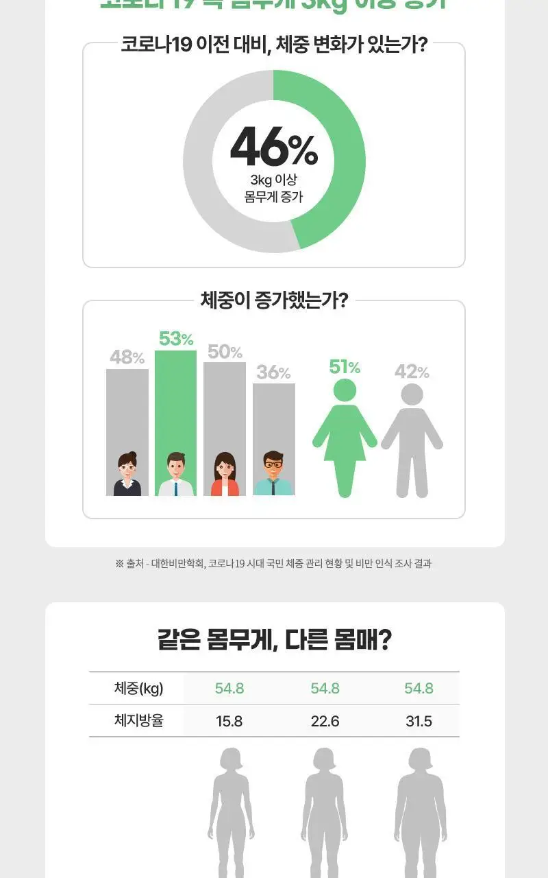 [커피 맛] 셀트리온 작은 다이어트 카페 슬림 한 잔 60포 (1개월분) 상세페이지 13